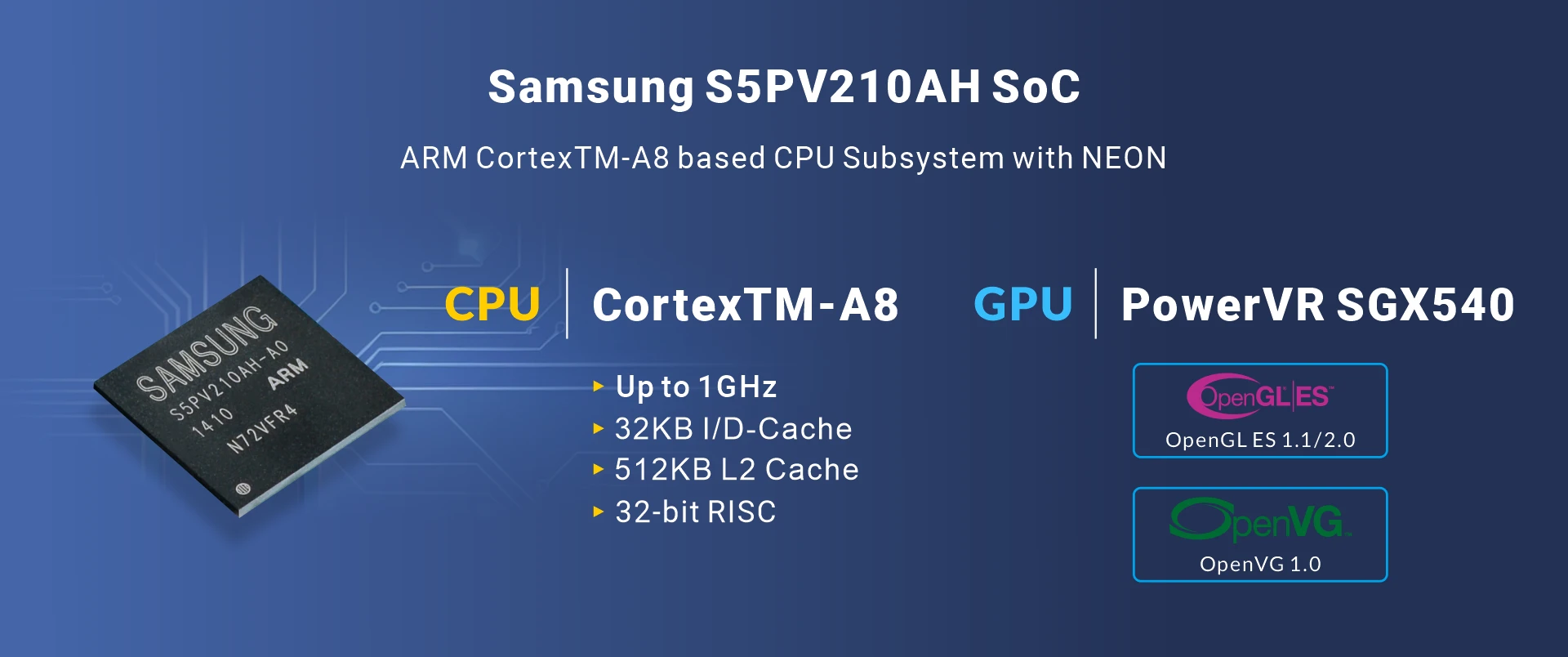 Samsung S5PV210 SOM