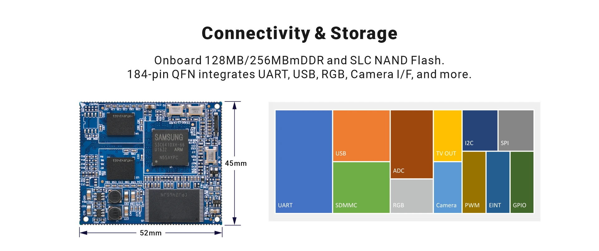 S3C6410 SOM