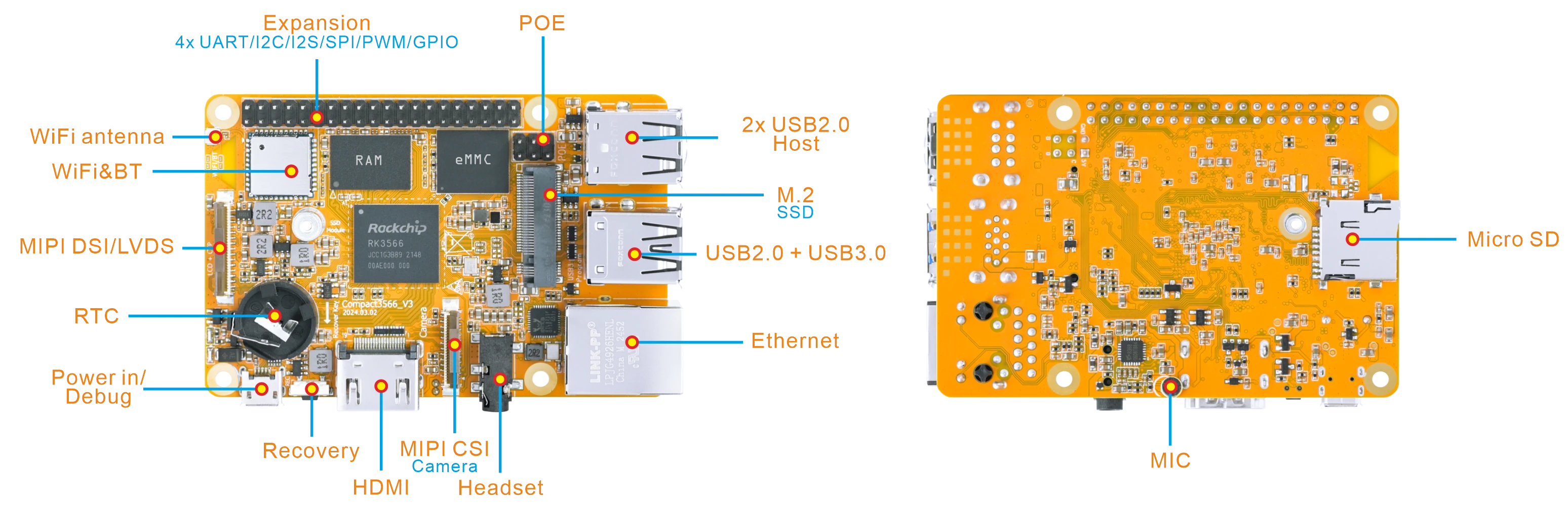 Compact3566-V3_interface