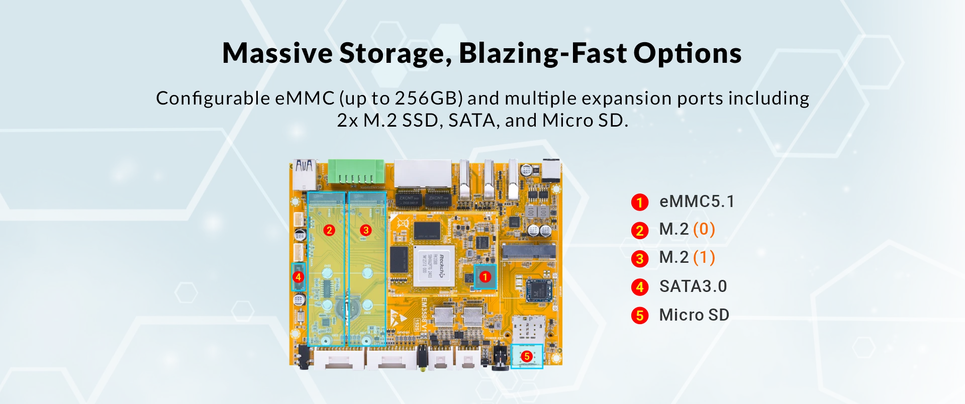 EM3588 SBC
