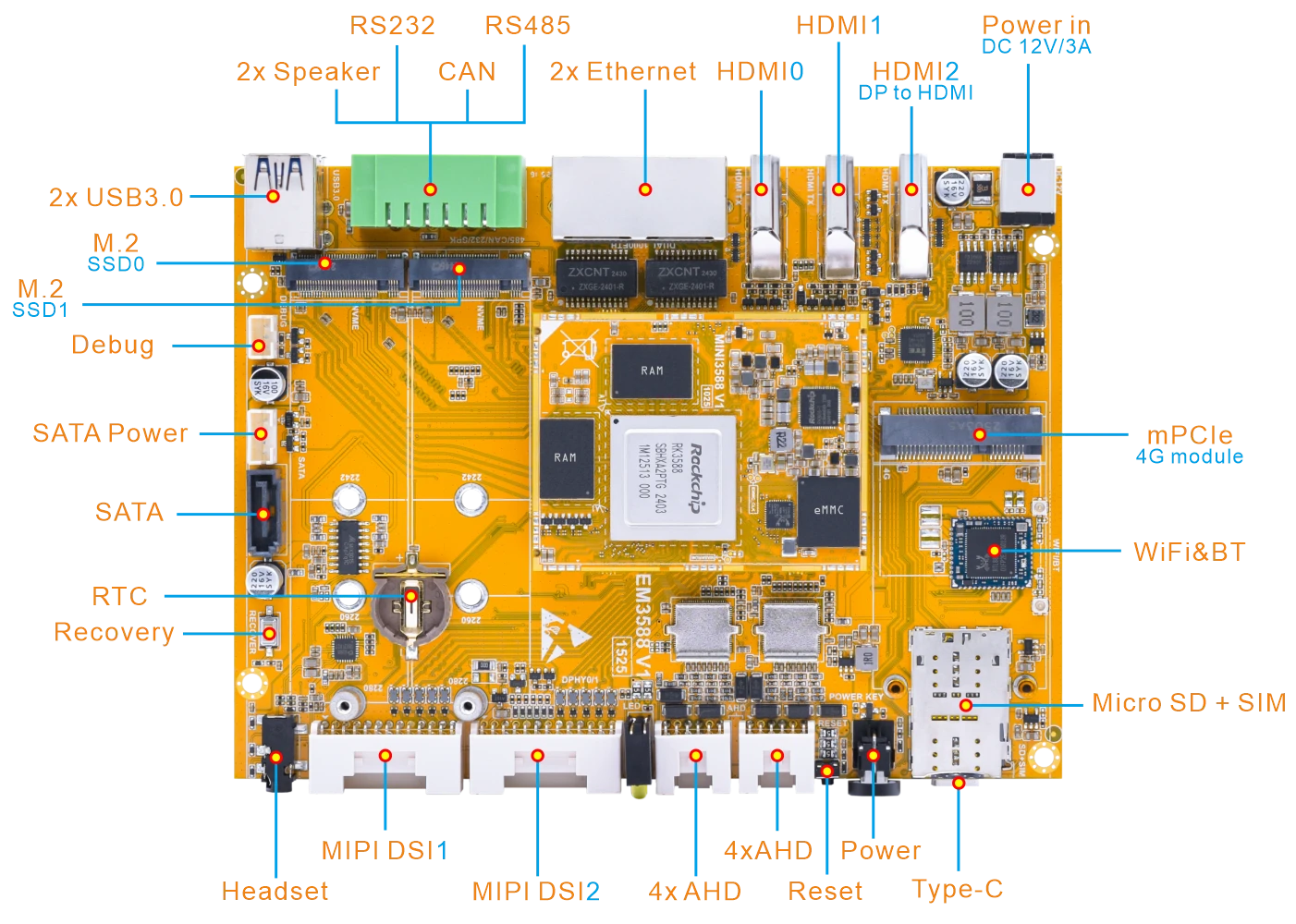 EM3588_Interface
