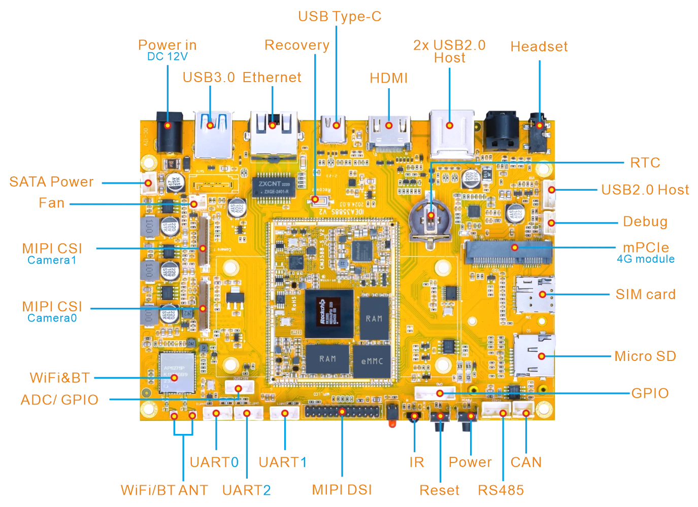 Idea3588s interface