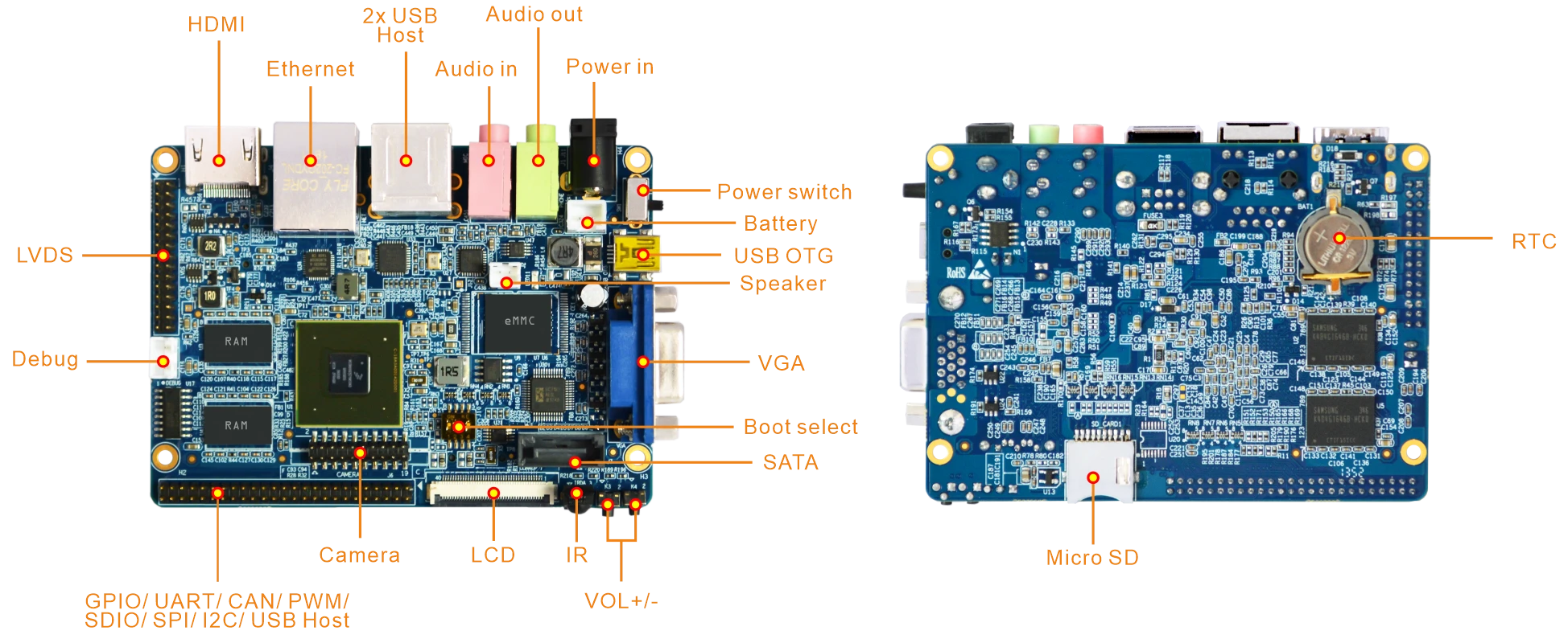 CompactIMX6_interface