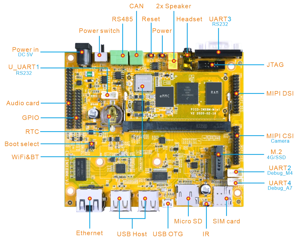 EM-IMX8M-MINI-V3_interface