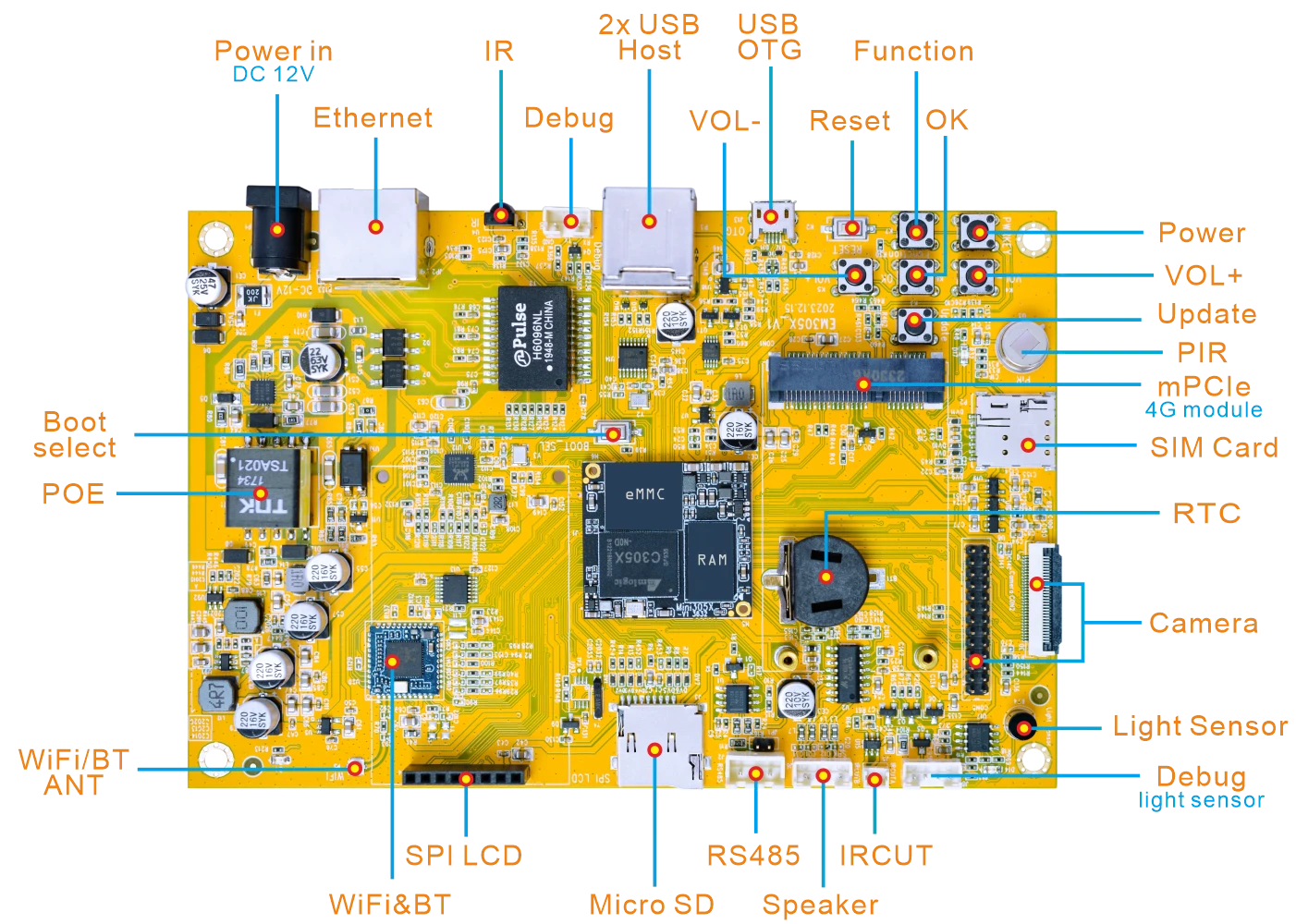 EM305X_interface