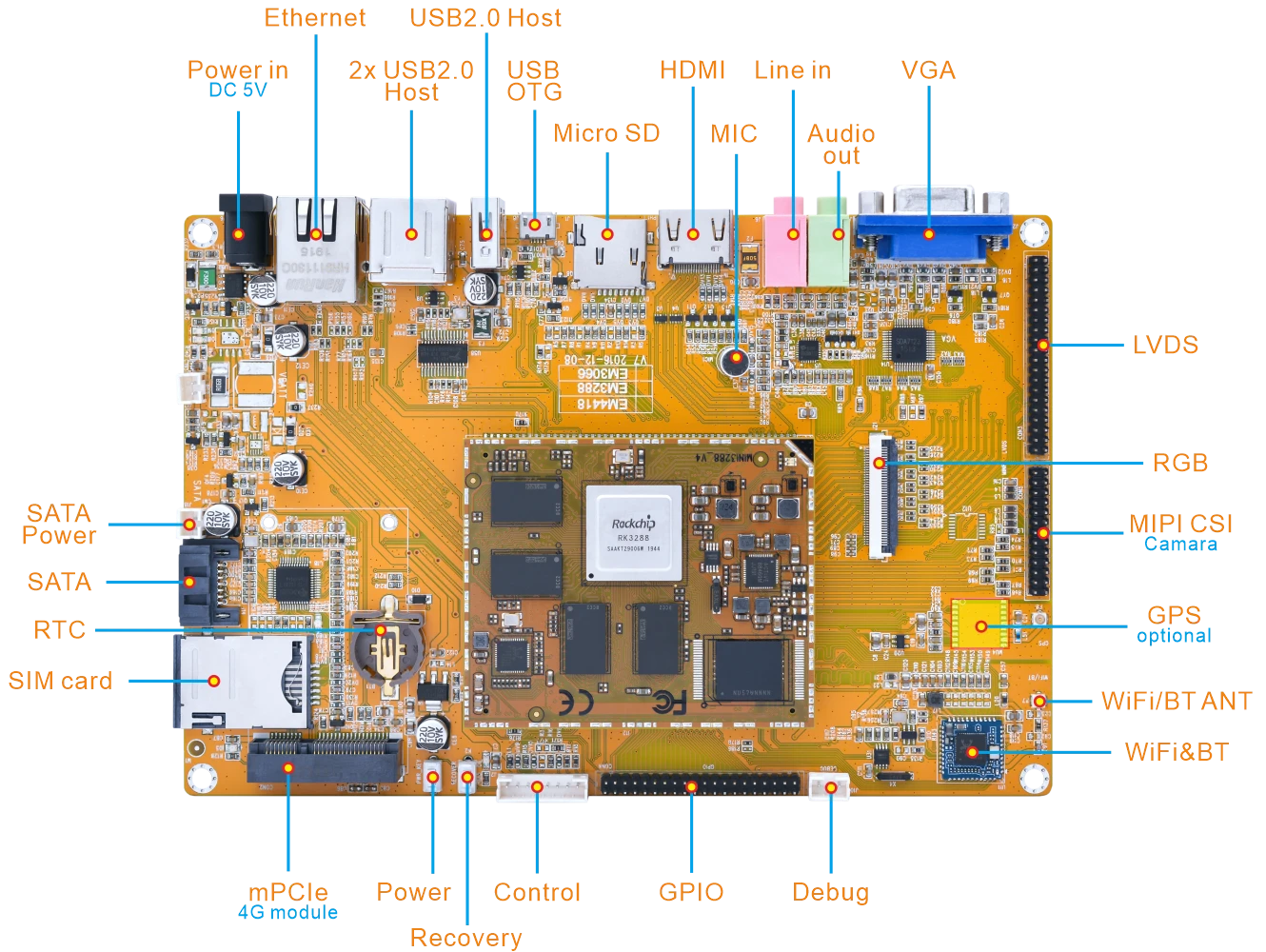 EM3288_interface