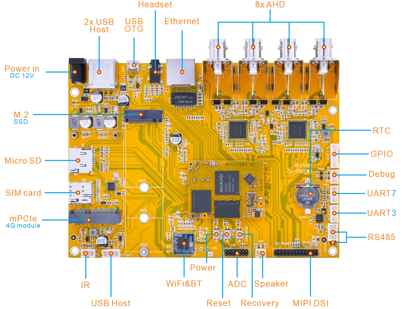 EM3562_interface