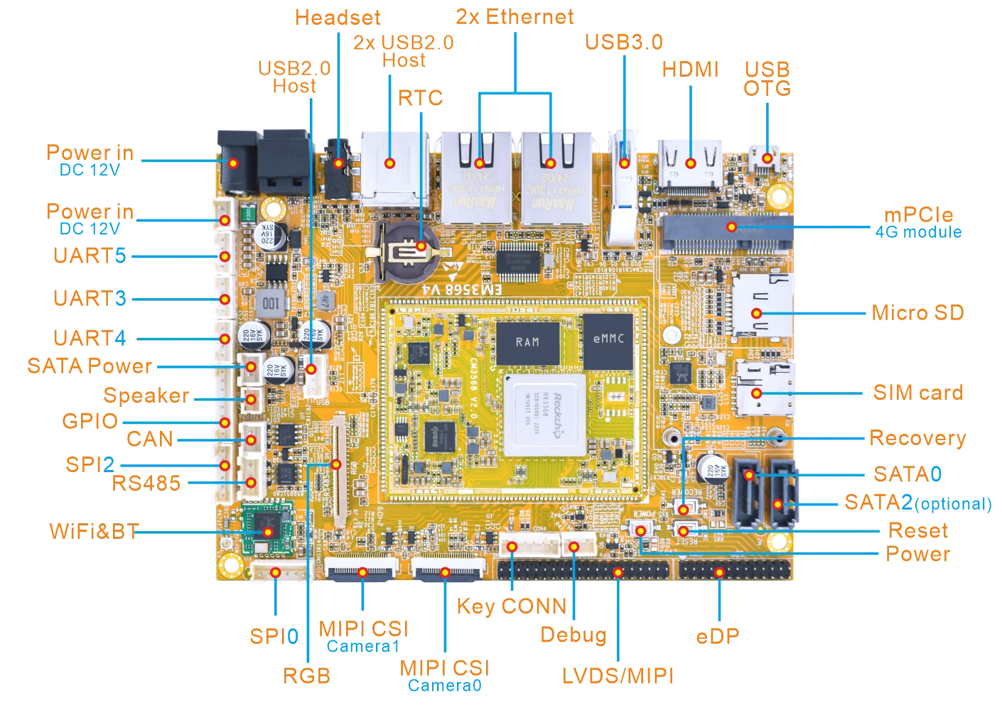 EM3568_interface