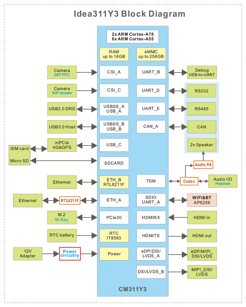 Idea311Y3_block_diagram