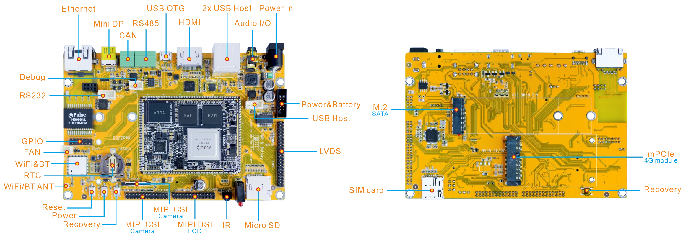 Idea3288_interface