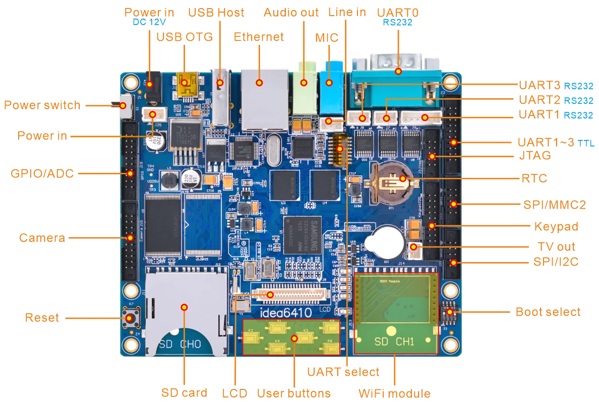 Idea6410_interface