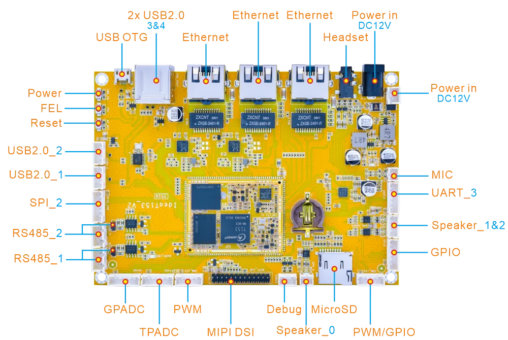 IdeaT153_interface