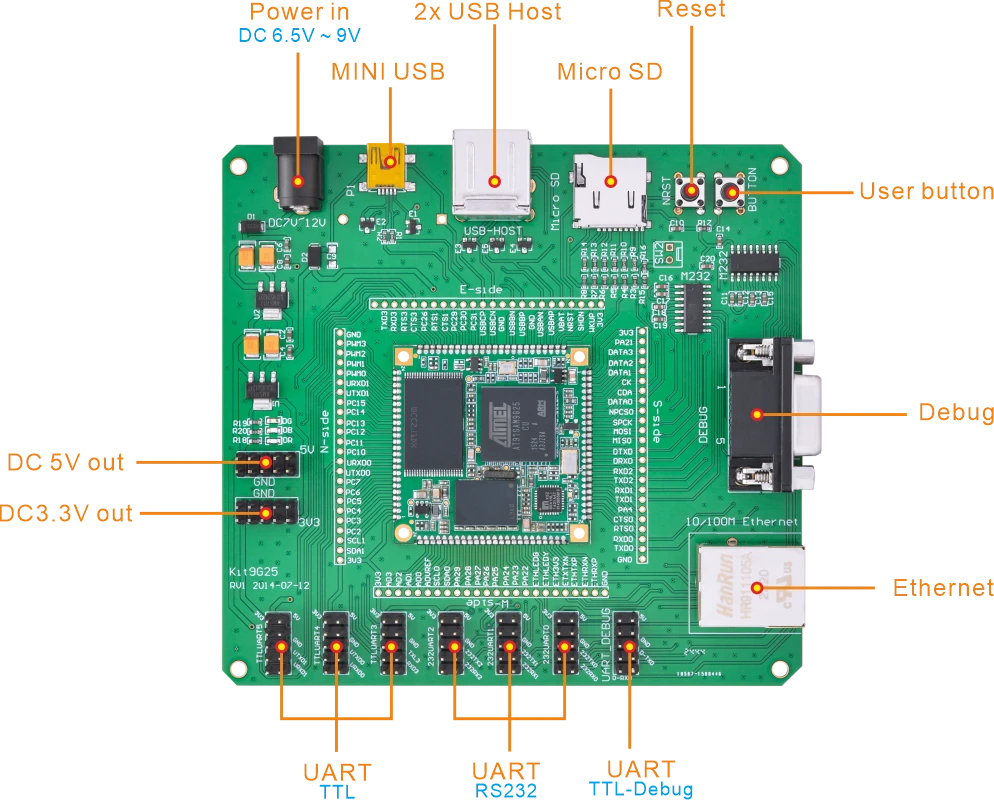 KIT9G25_interface