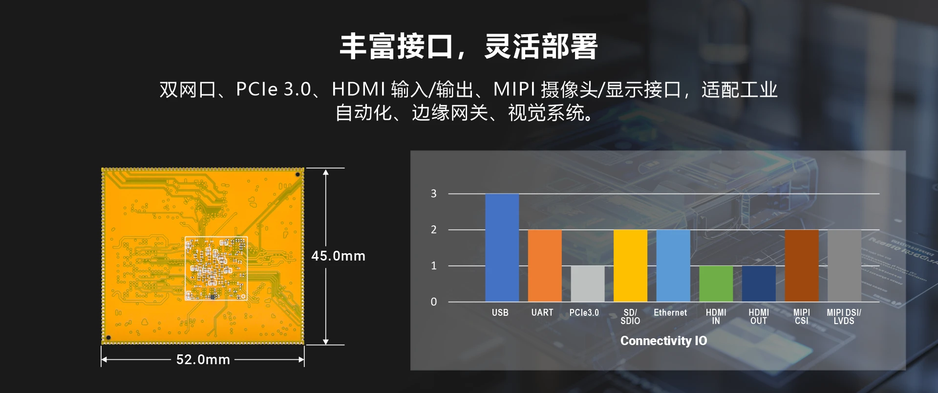 Overview_CM311Y3_IO