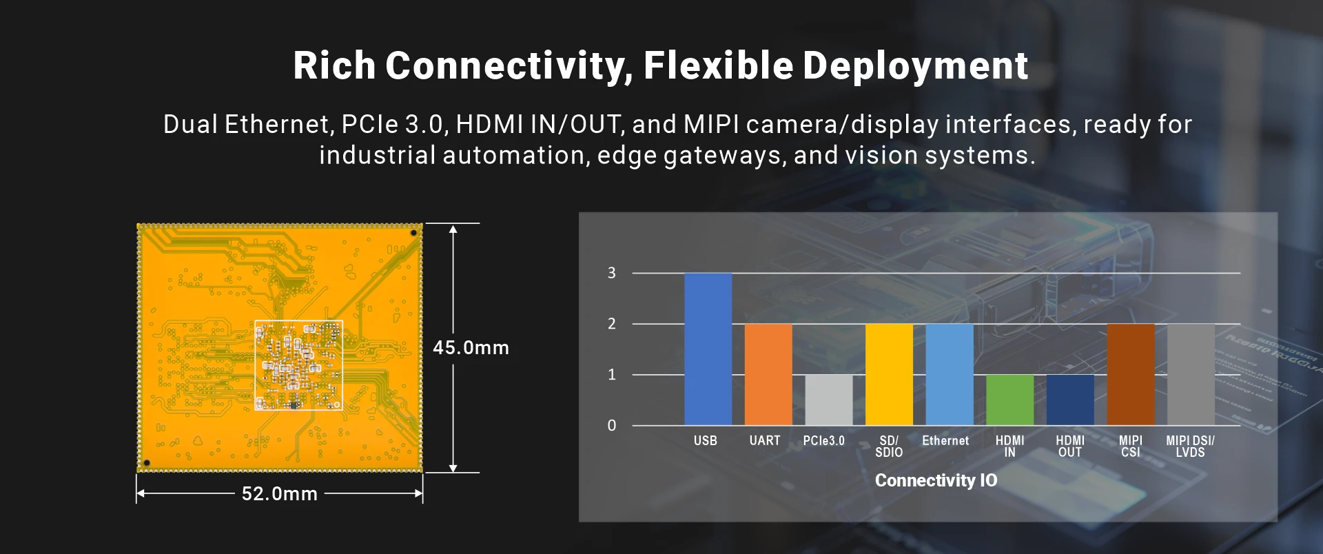 Overview_CM311Y3_IO