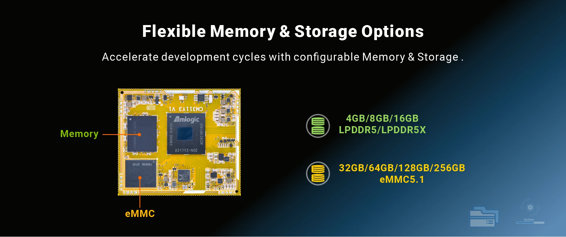 Overview_CM311Y3_memory