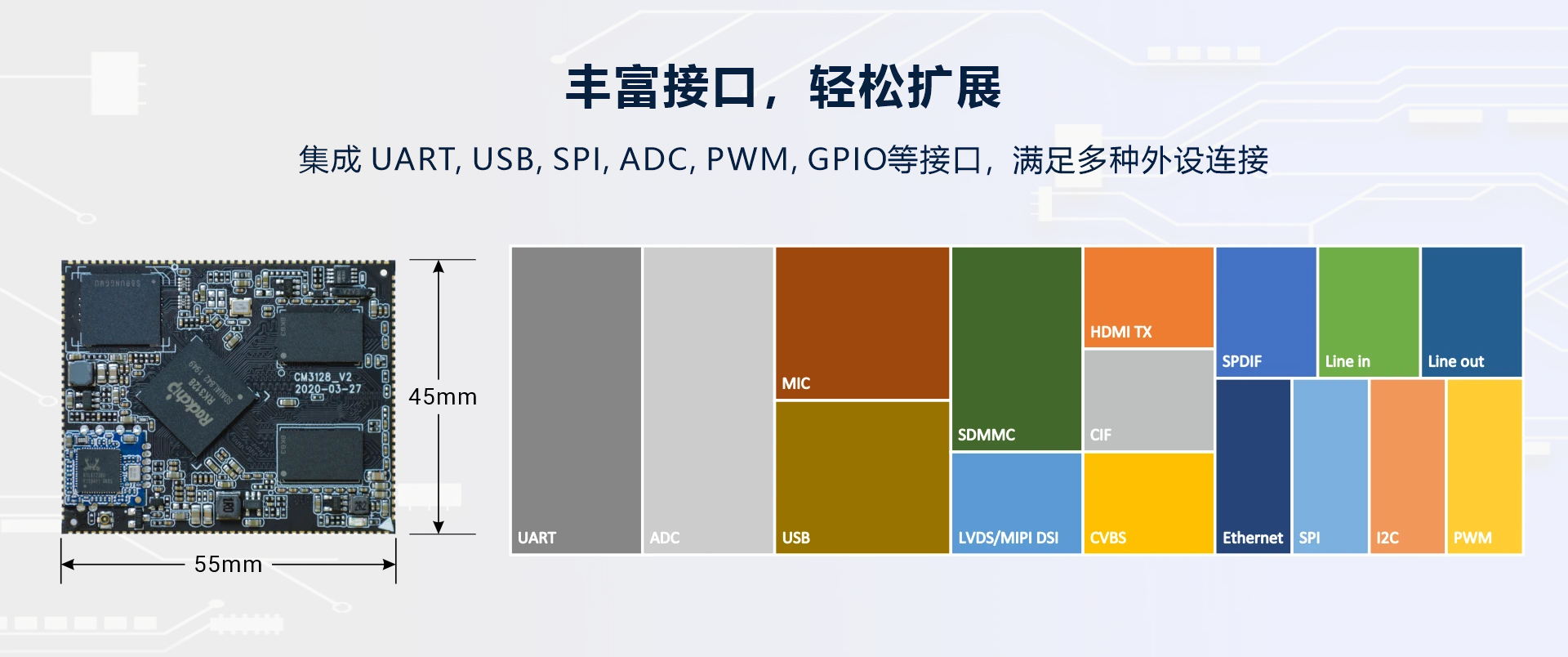 Overview_CM3128_IO