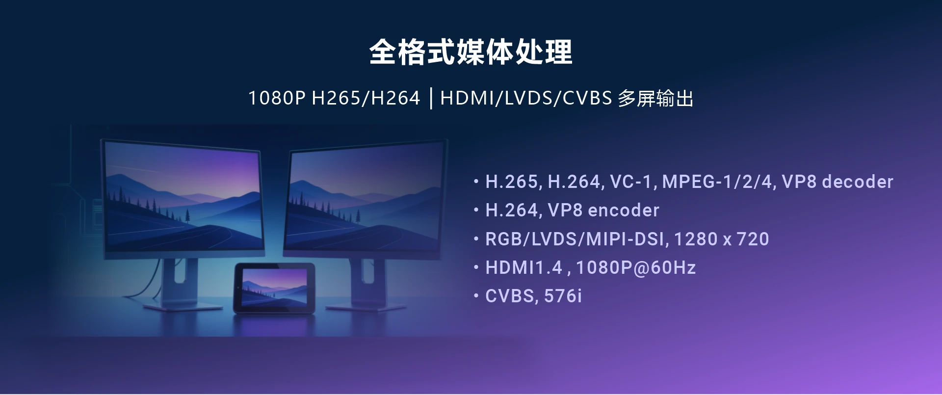 Overview_CM3128_multimedia