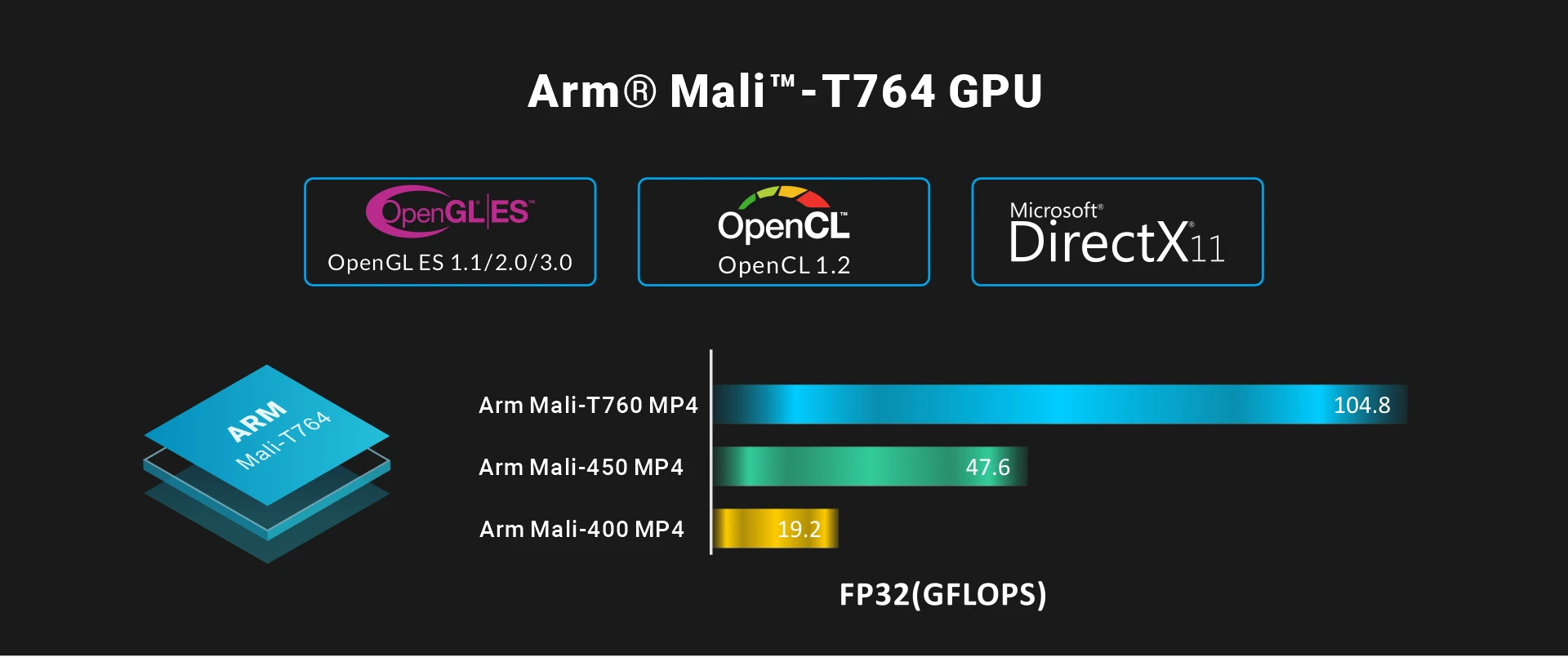 Overview_CM3288_GPU