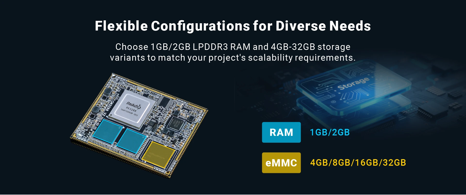 Overview_CM3288_storage