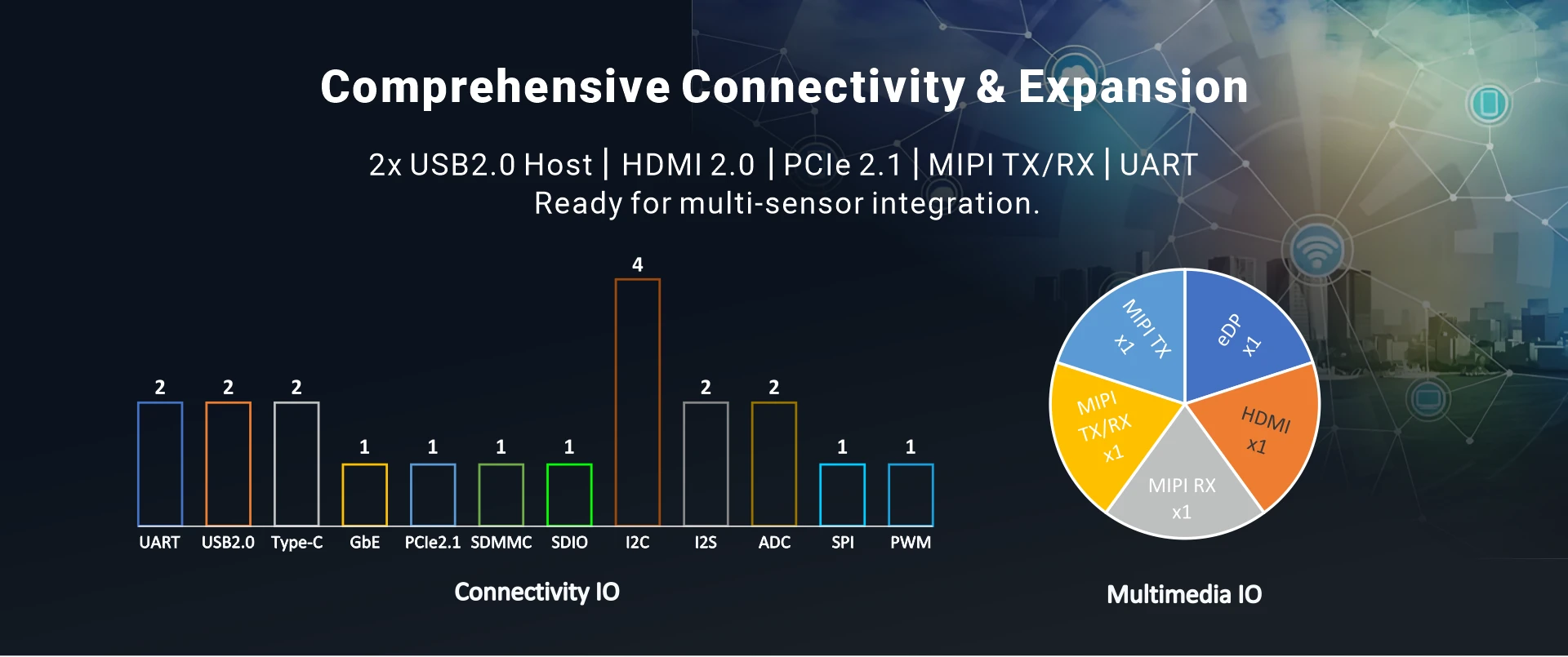 Overview_CM3399_IO