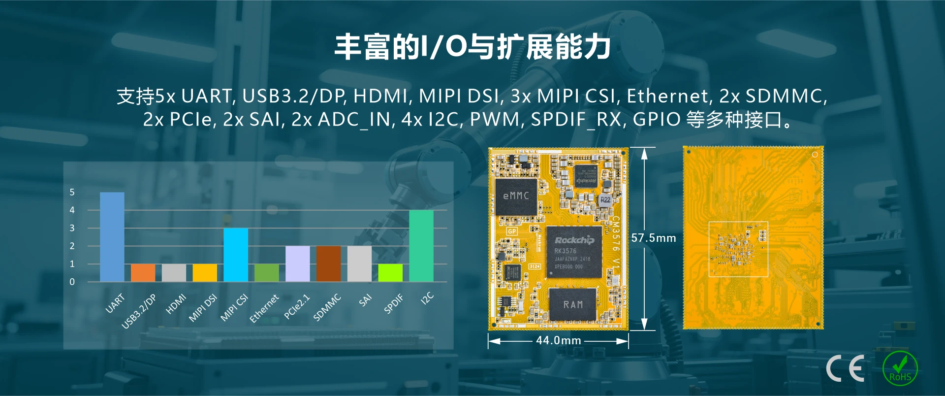 RK3576 SOM