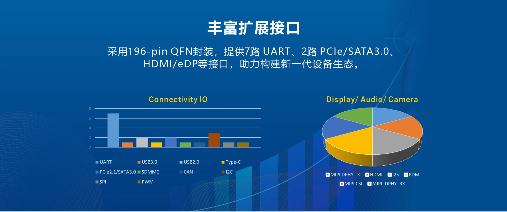 Overview_CM3588S_IO