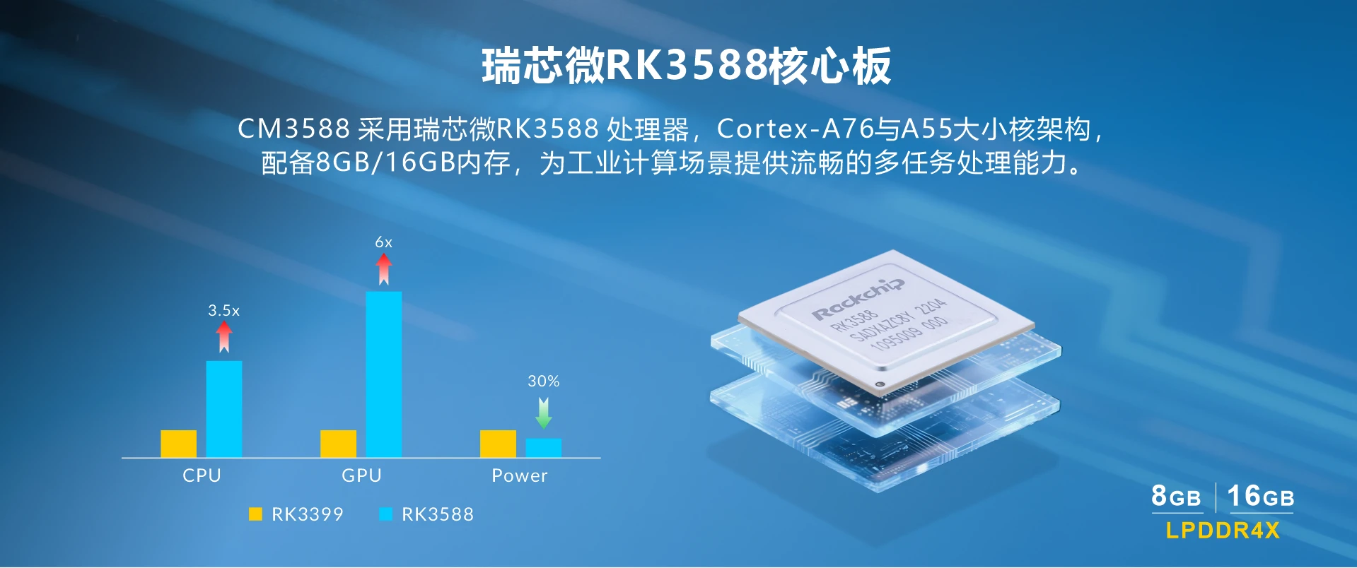 Overview_CM3588-SOC