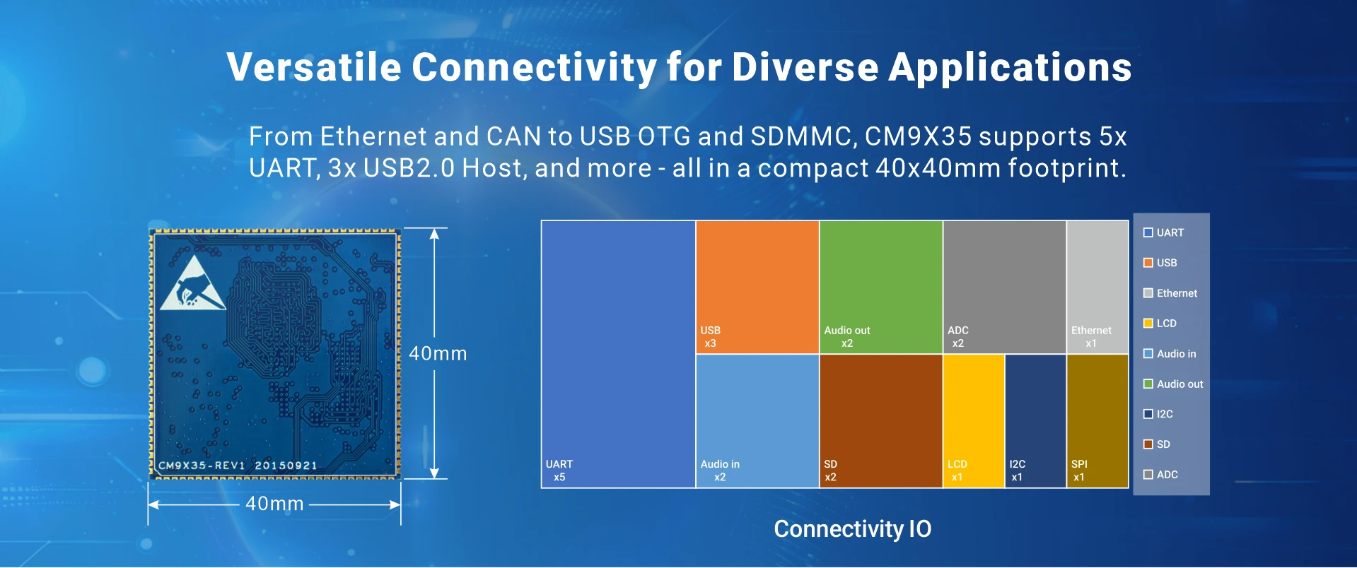 Overview_CM9X35_IO