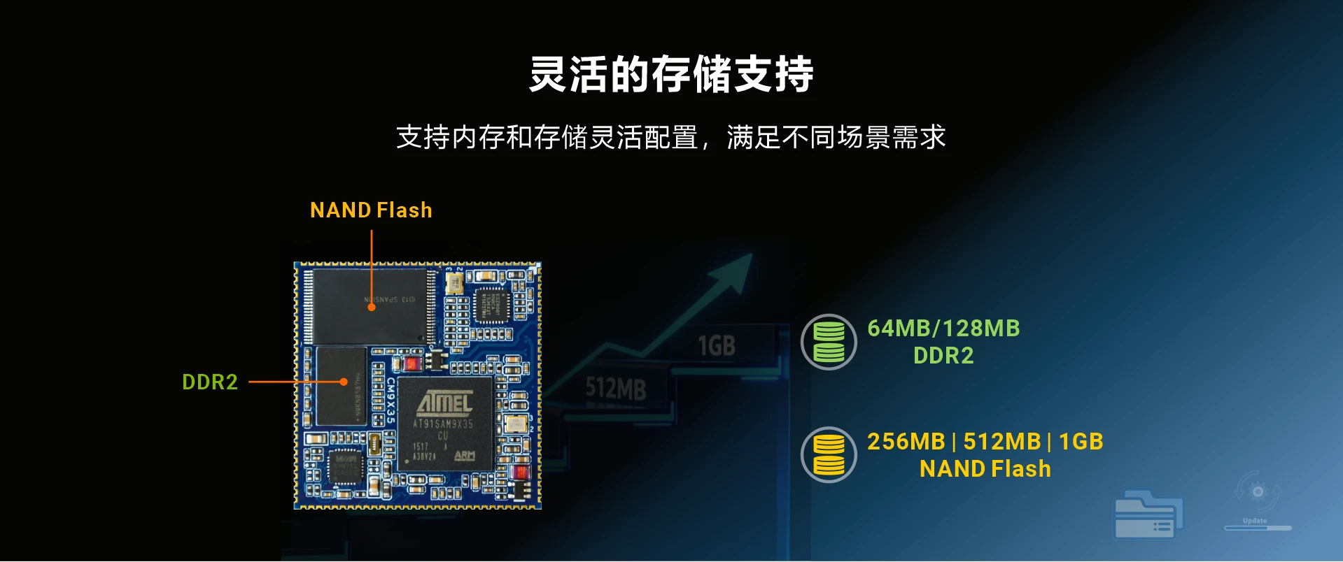 Overview_CM9X35_memory