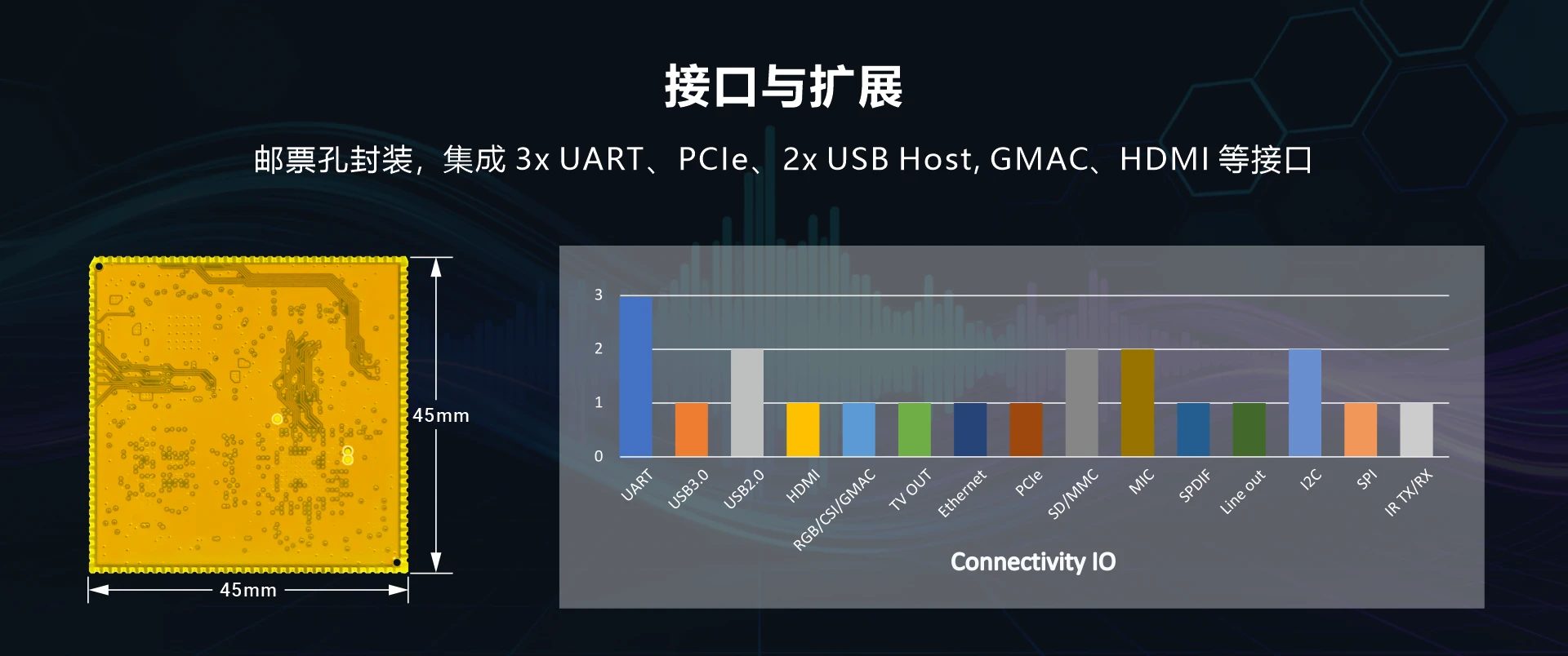Overview_CMH6_IO