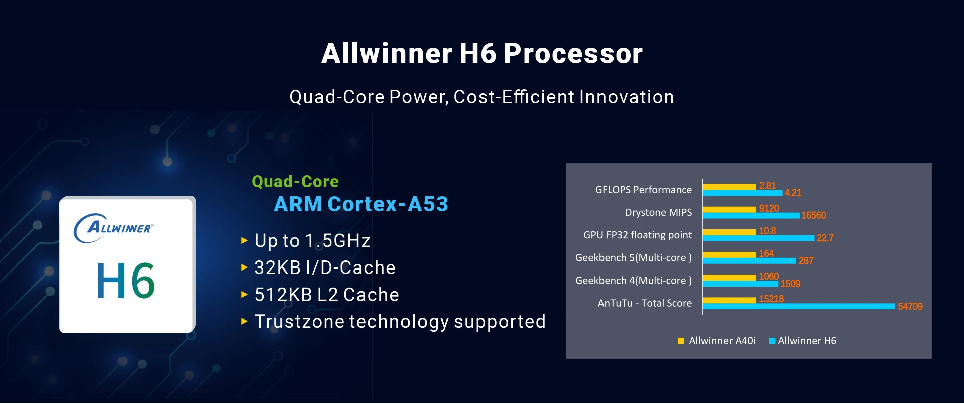 Overview_CMH6_soc
