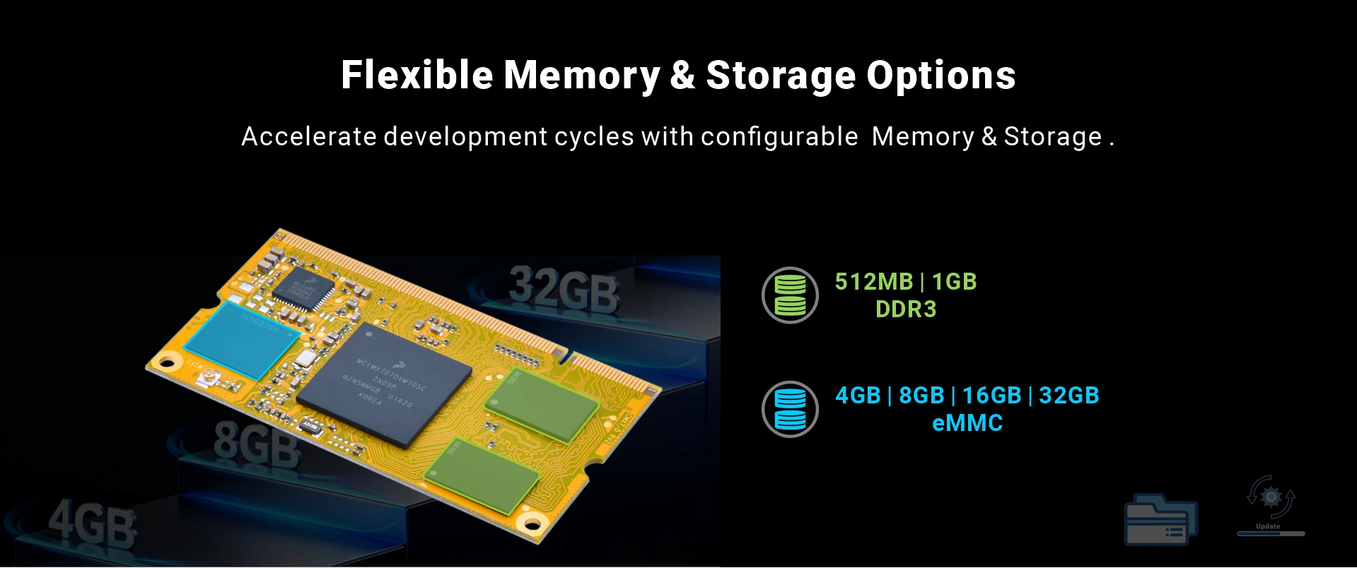 Overview_CMIMX7_memory