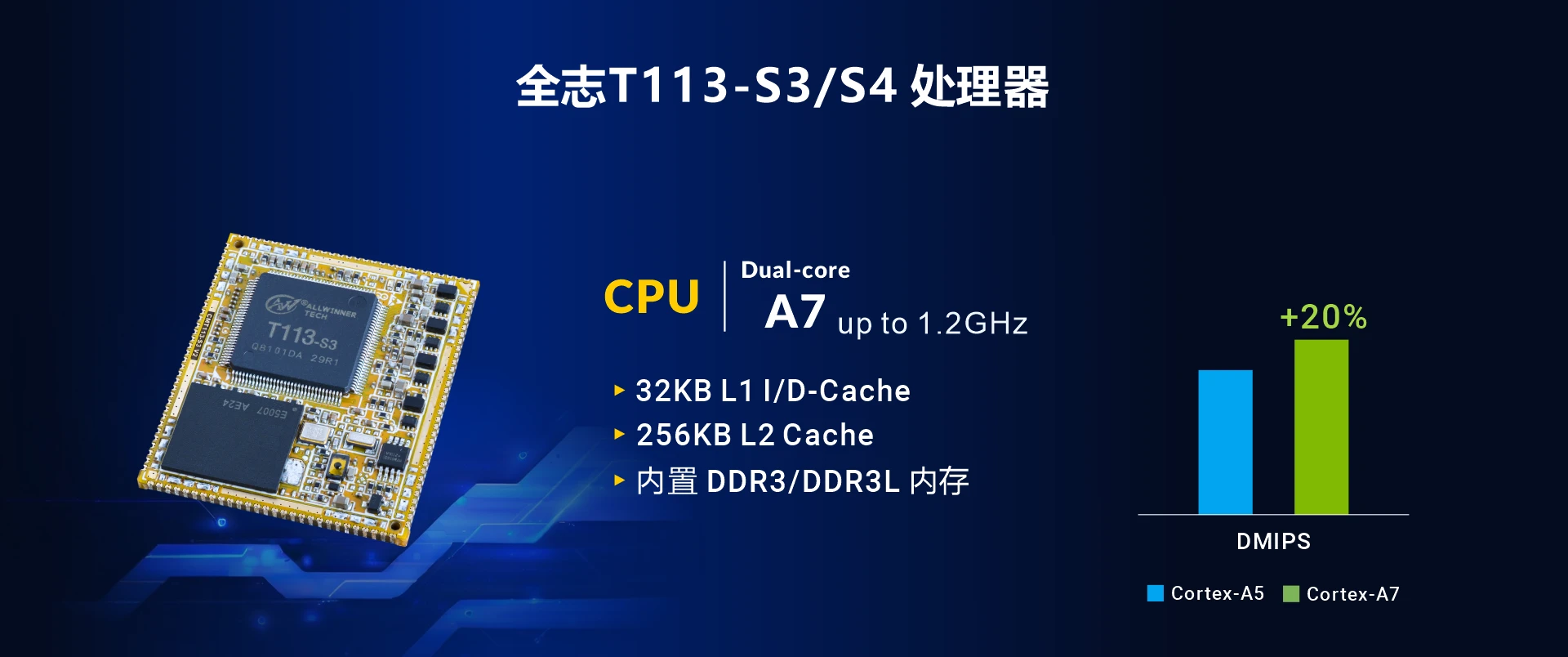 Allwinner T113-S3 SOM