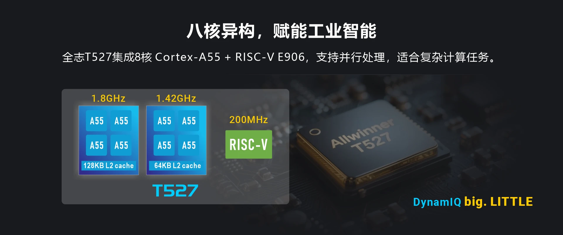 Allwinnwr T527 SOC