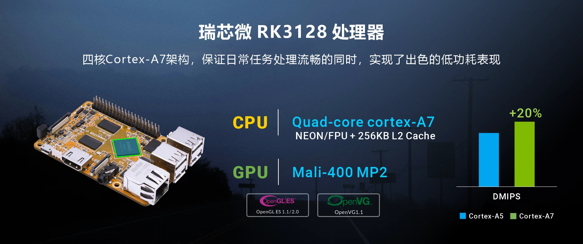 Overview_Compact3128_soc