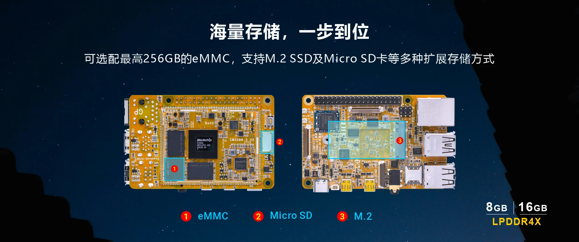 Rockchip RK3588S development board