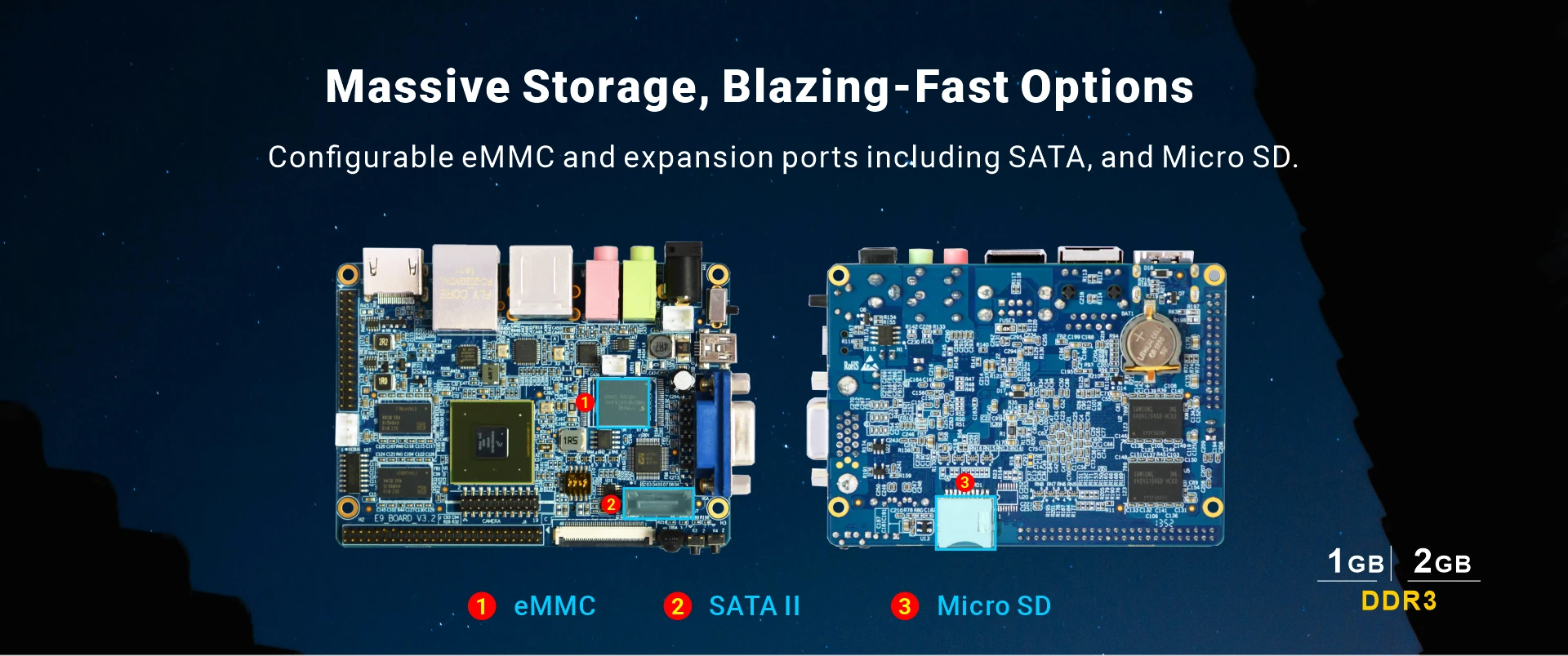 Overview_CompactIMX6_memory