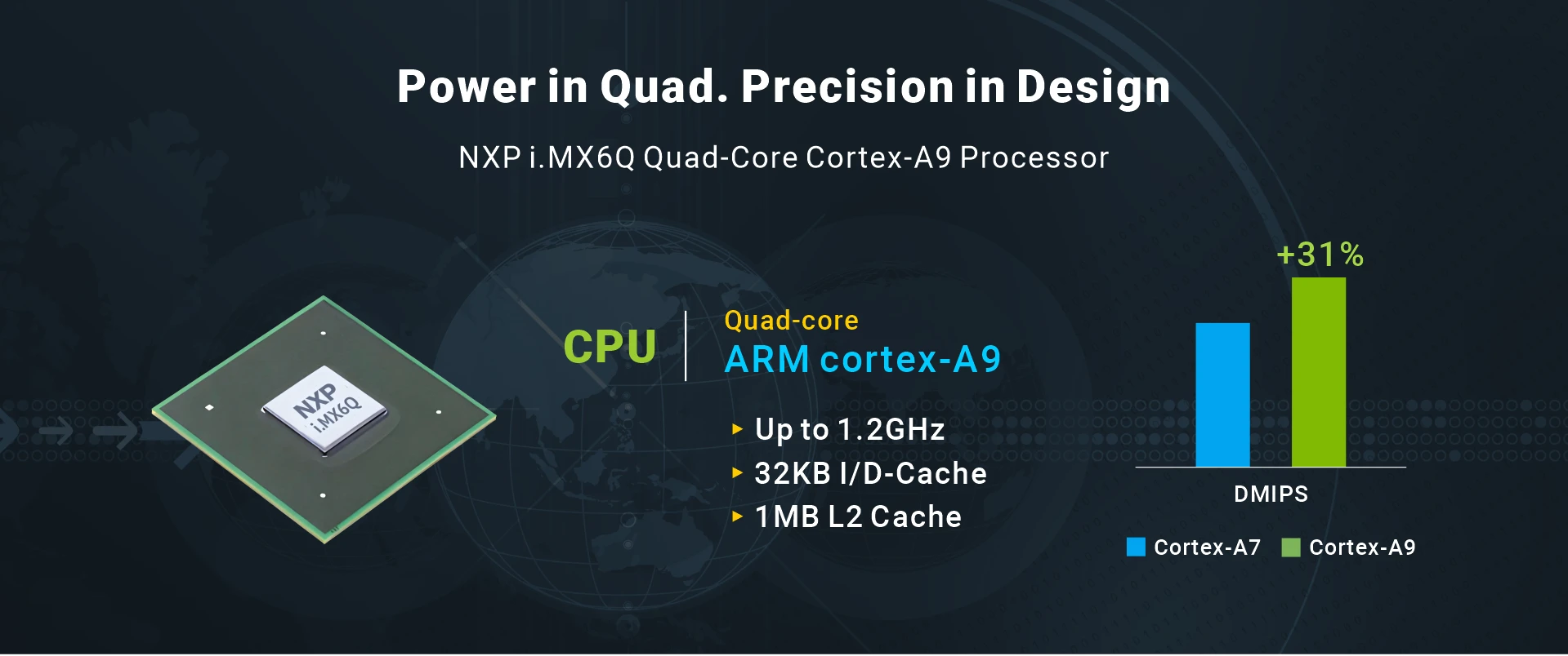 Overview_CompactIMX6_soc