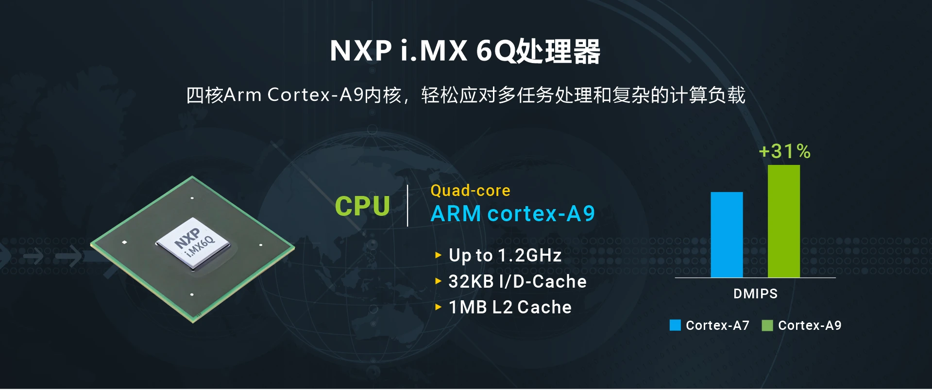 Overview_CompactIMX6_soc