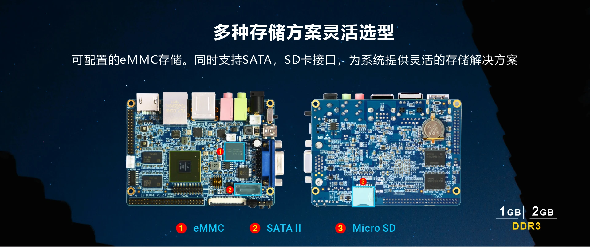 Overview_CompactIMX6_memory