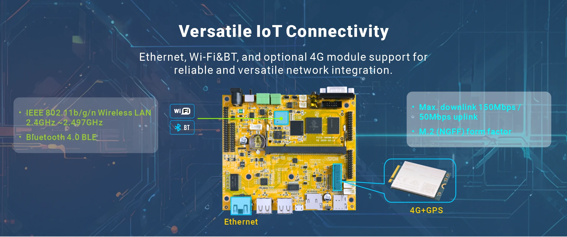Overview_EM-IMX8M-MINI_connectivity