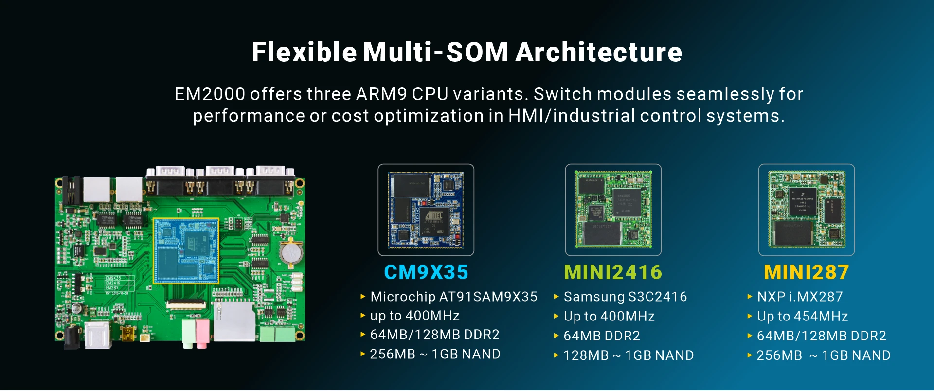 Overview_EM2000_soc
