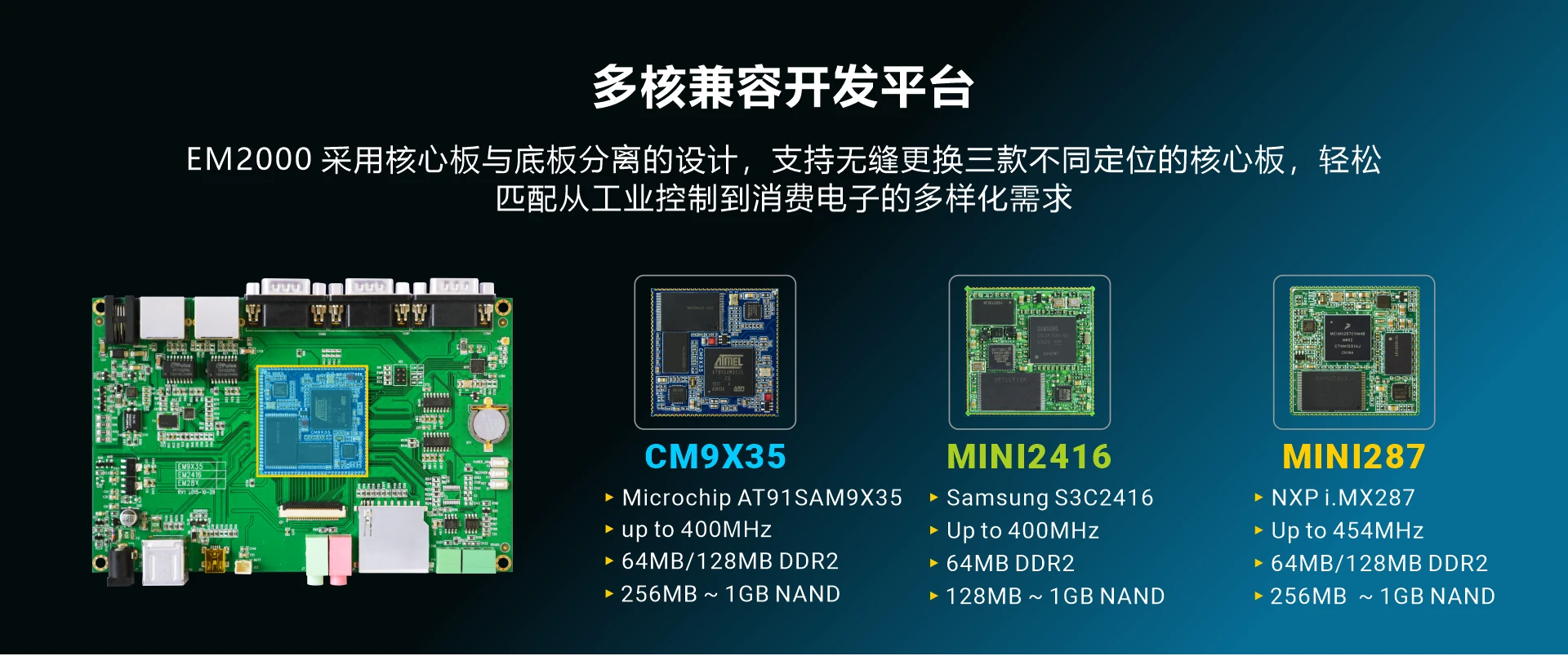 Overview_EM2000_soc