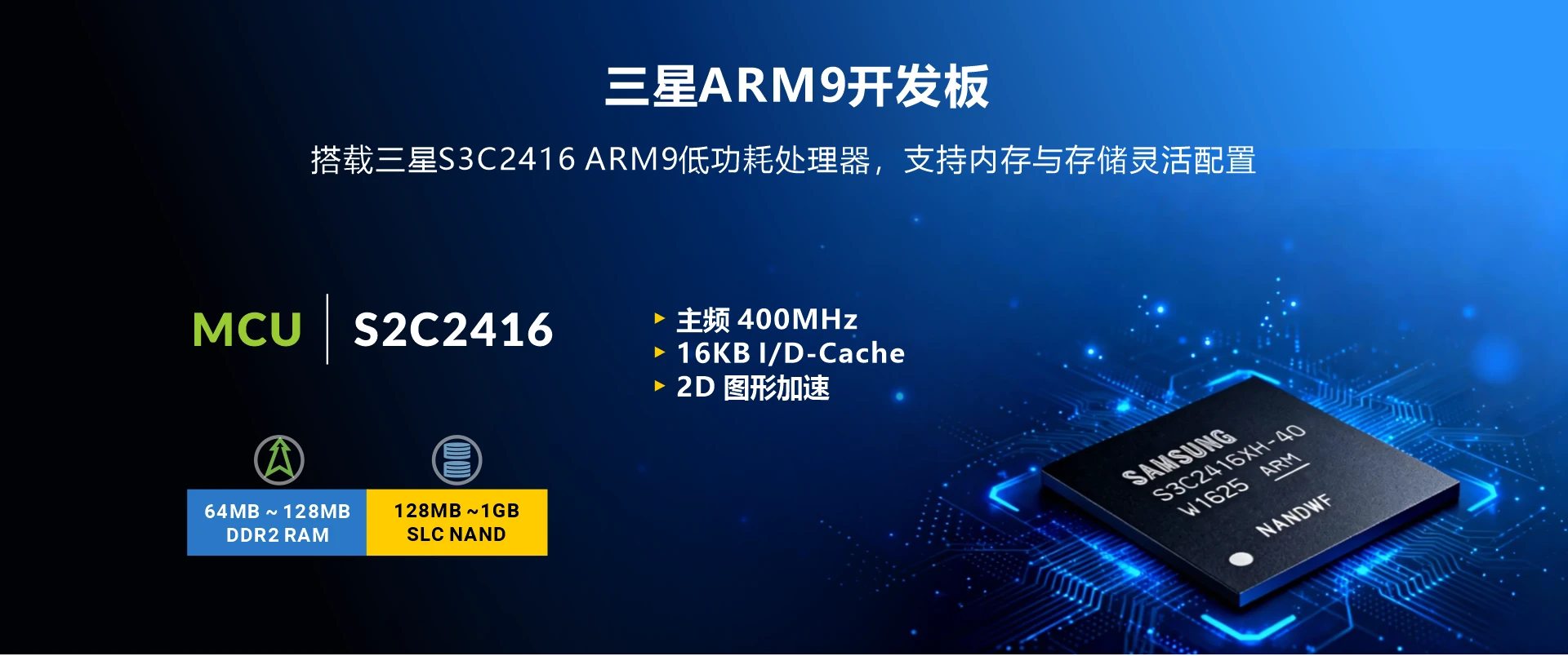 Overview_EM2416_soc
