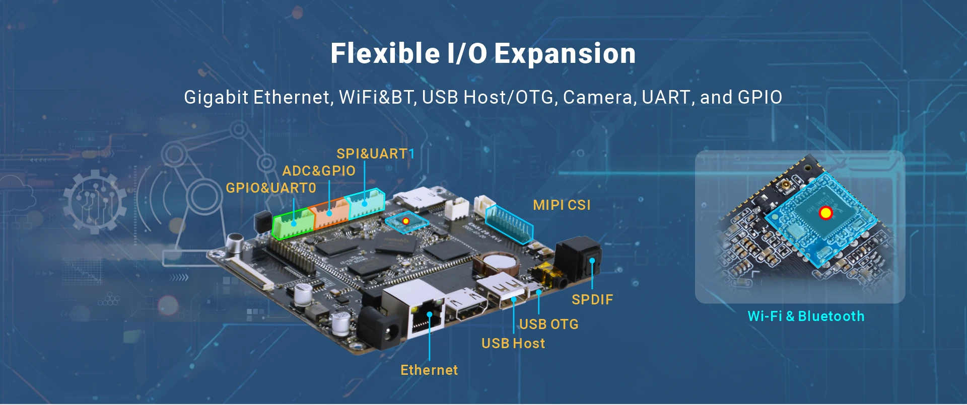 Overview_EM3128_IO