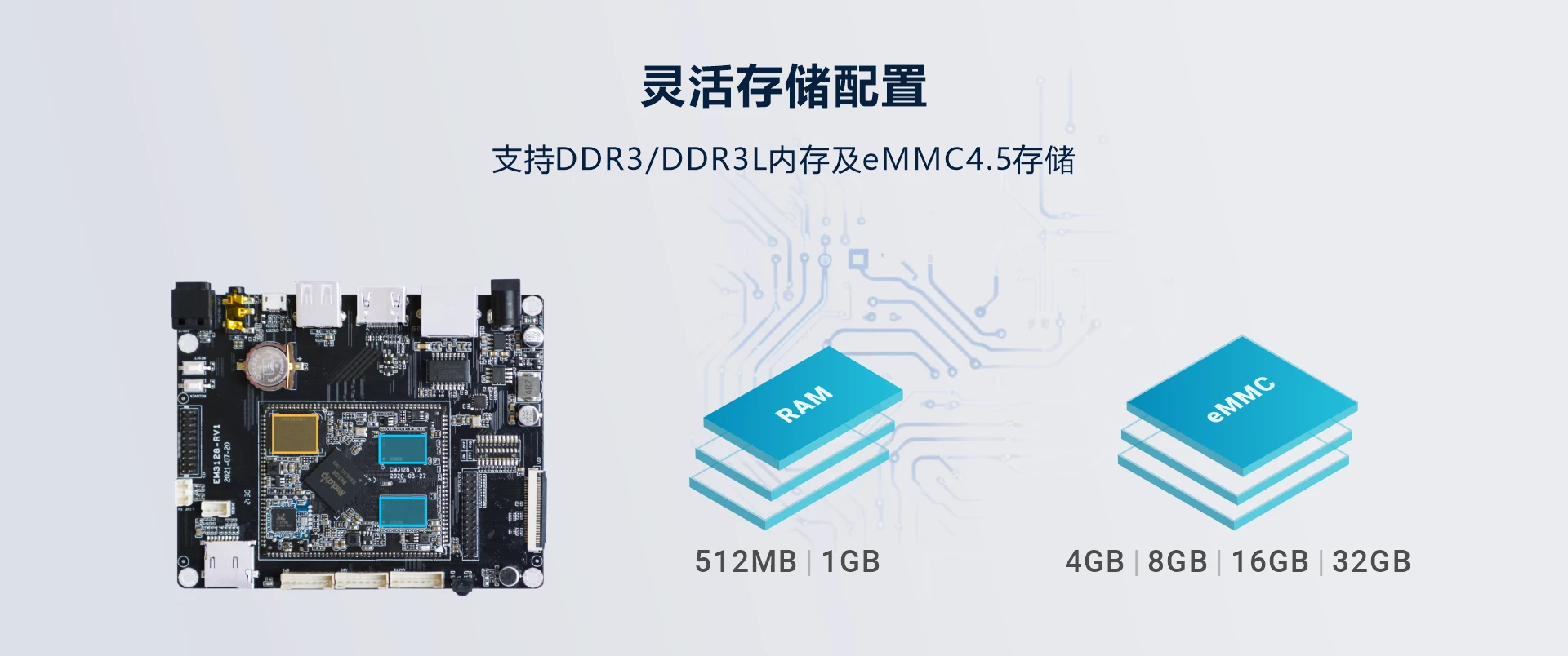 Overview_EM3128_memory