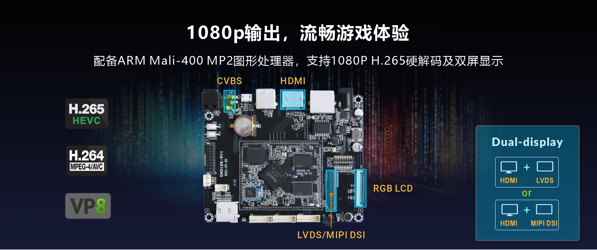 Overview_EM3128_multimedia