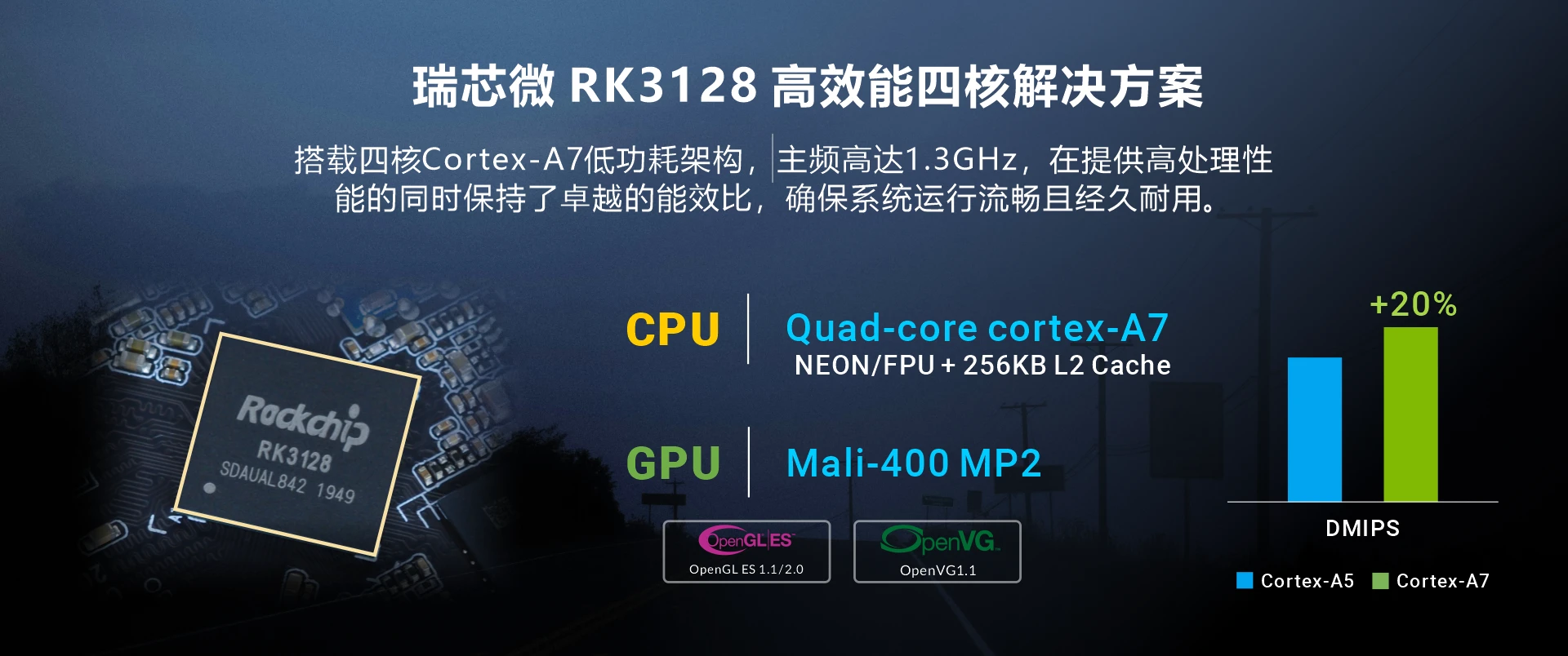 Overview_Idea3288_soc