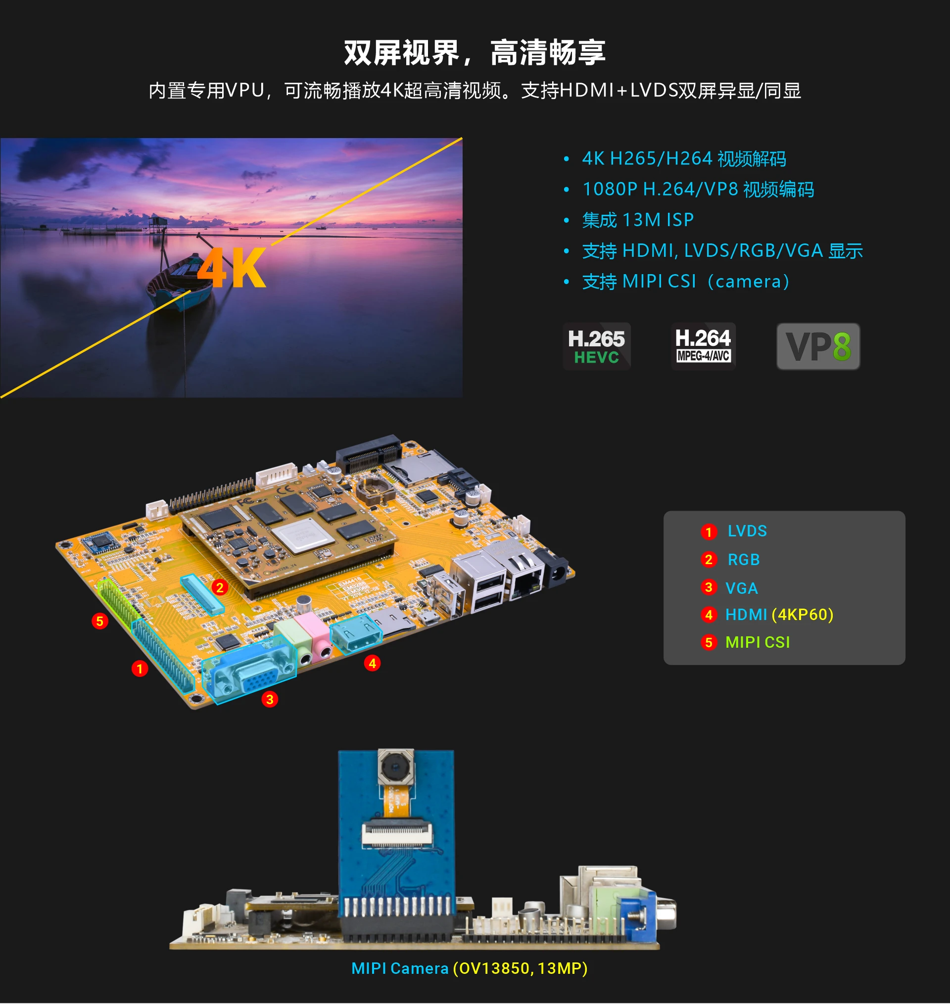 Overview_EM3288_multimedia